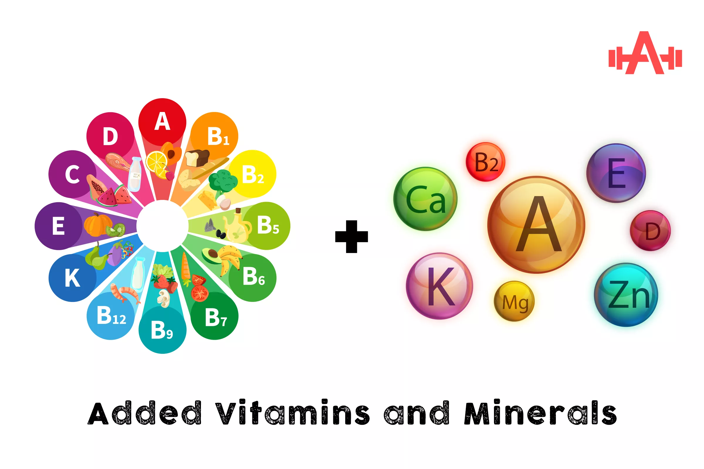 Added Vitamins and Minerals