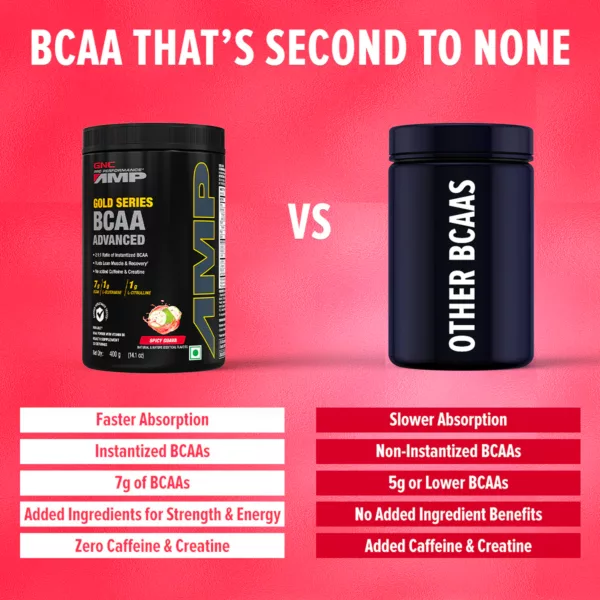 GNC AMP Gold Series BCAA Advanced Spicy Guava