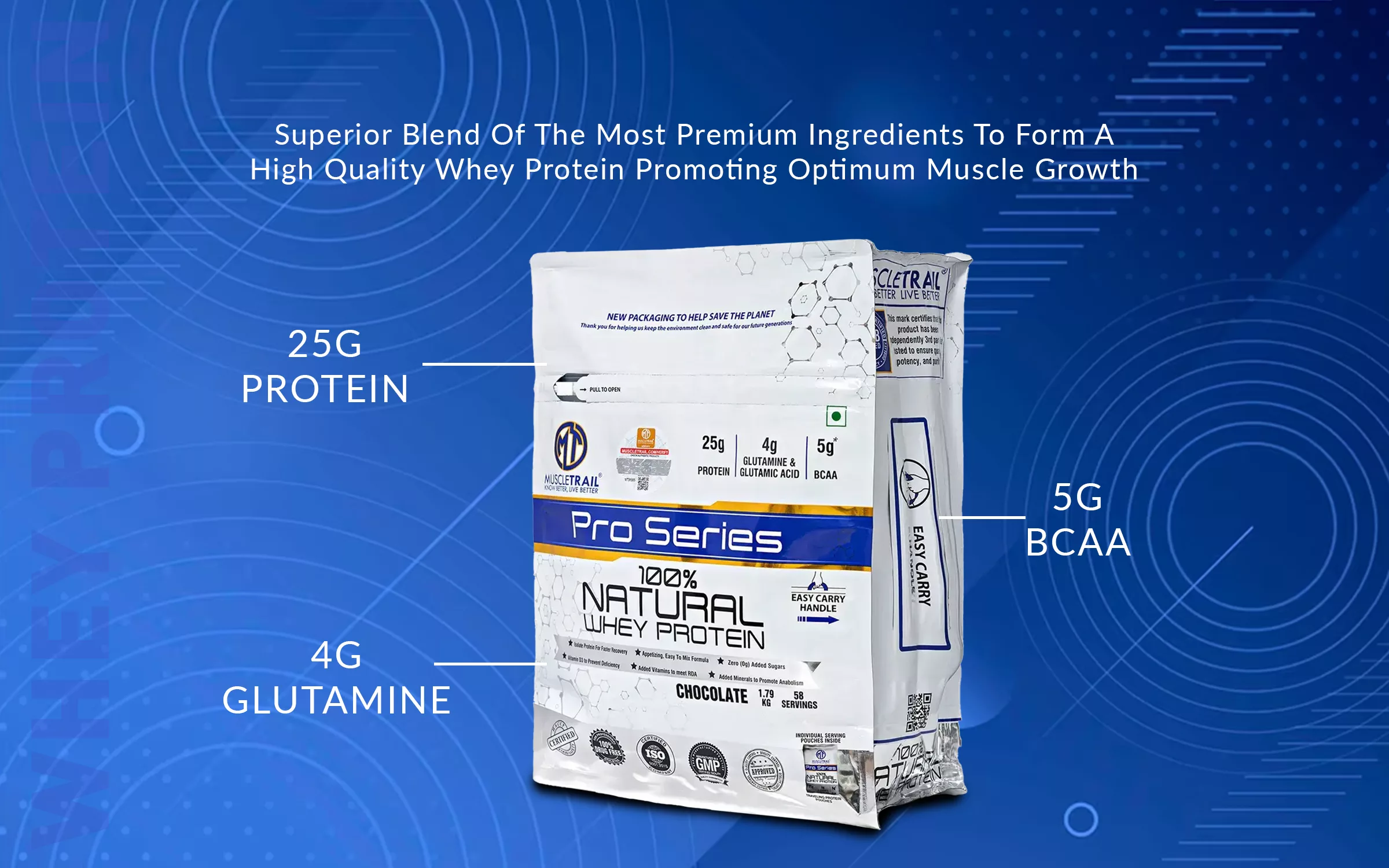 Nutritional properties of Whey protein