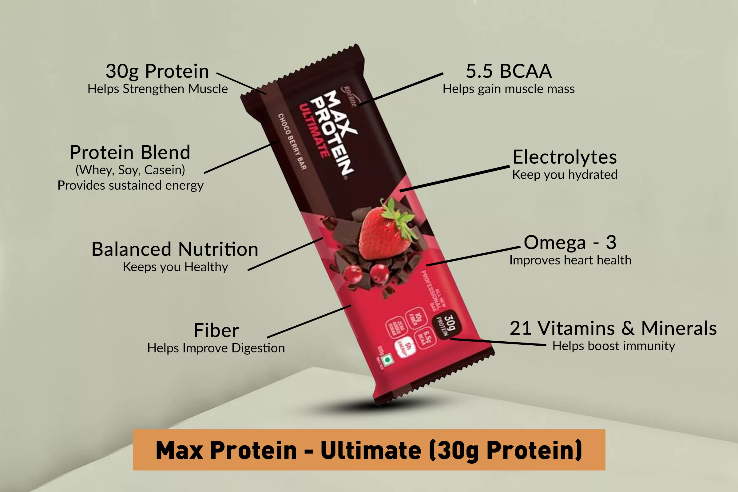 Benefits of RiteBite Max Protein Ultimate