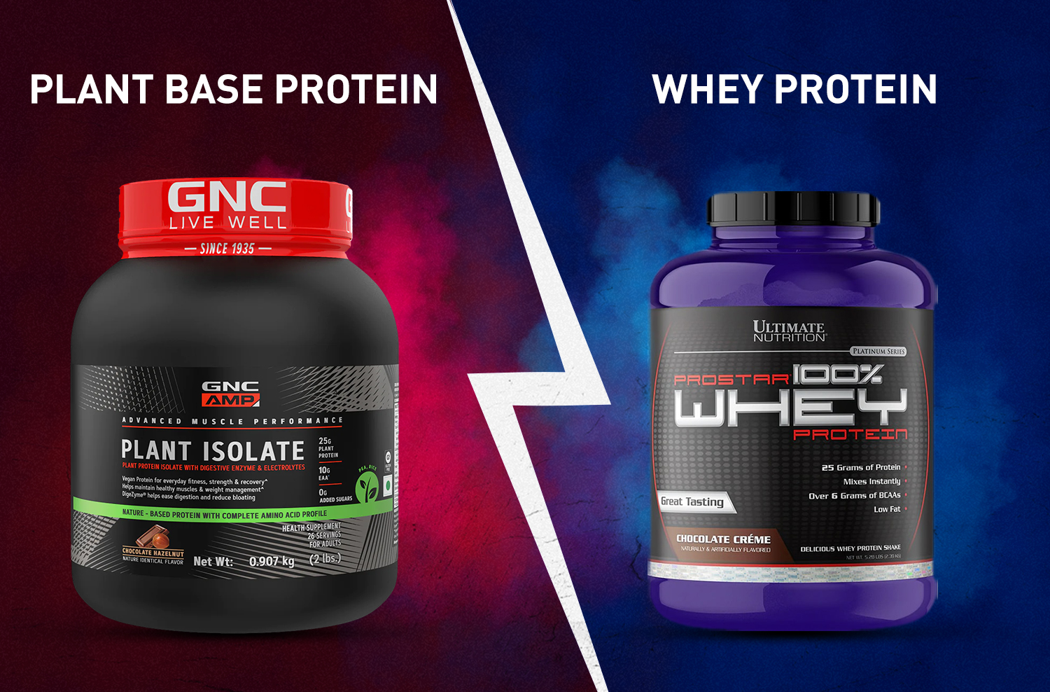Plant-Based Protein vs. Whey Protein: A Comparative Analysis