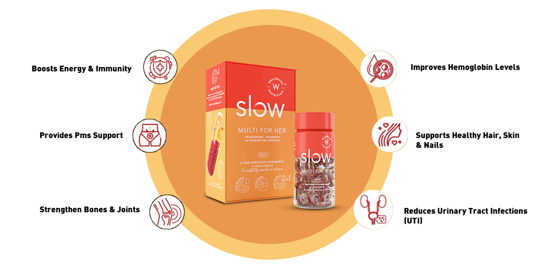 Wellbeing Nutrition Slow Multi for Her